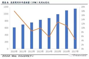 收入比例多少购买汽车